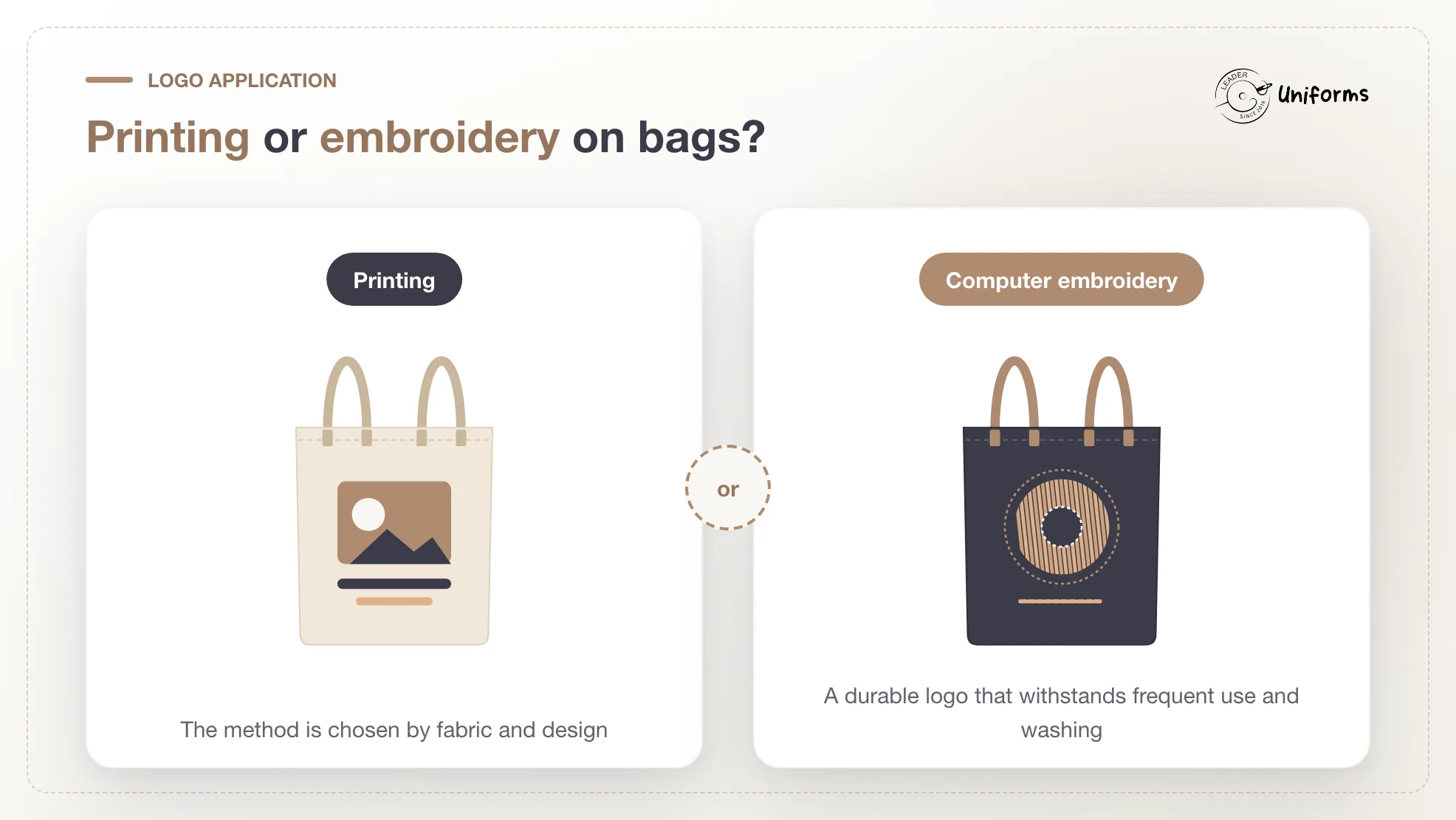 Applying a logo to a bag - printing and computer embroidery