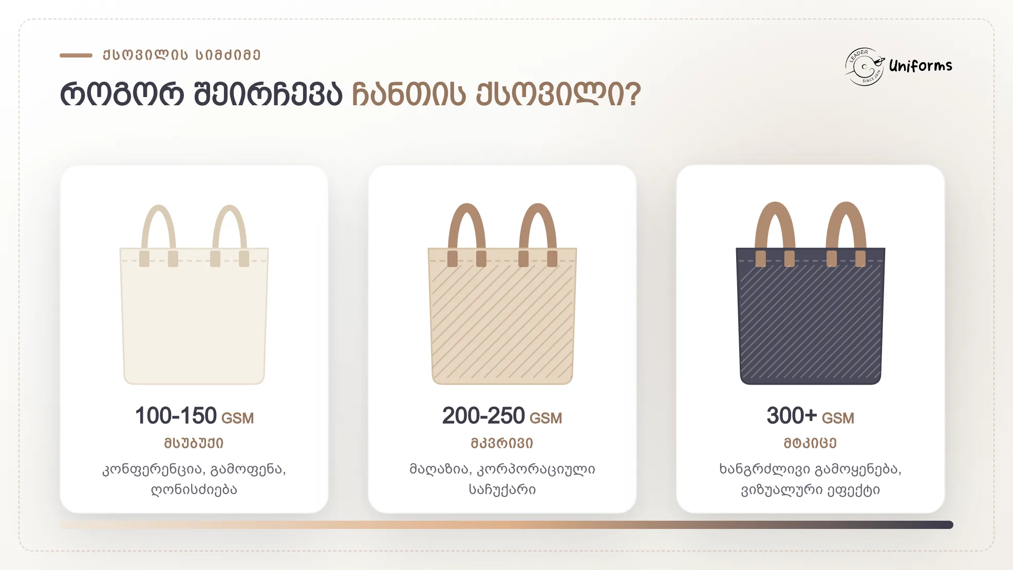 ჩანთის ქსოვილის სიმძიმე GSM - 100-150, 200-250 და 300+ GSM ნაჭრის ჩანთები