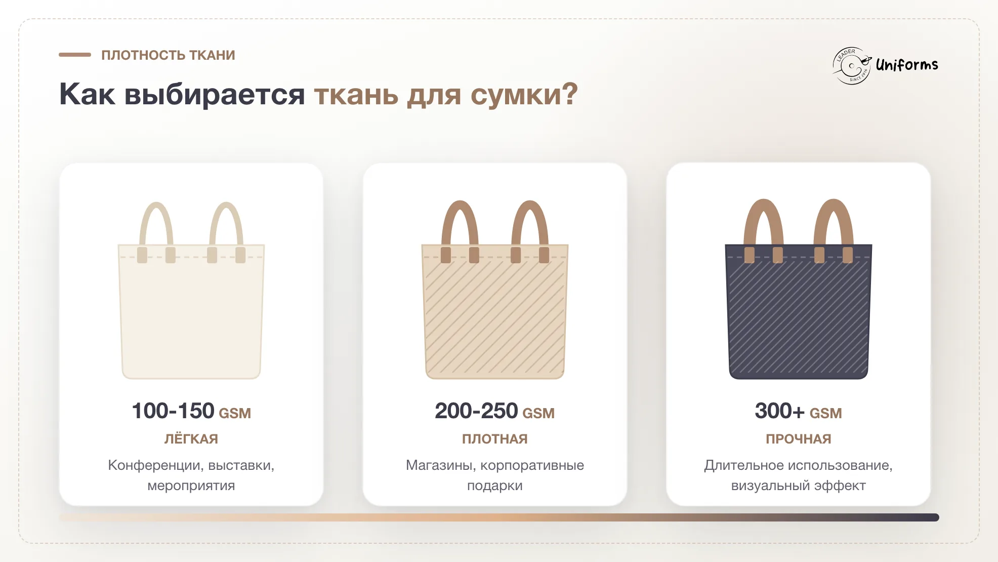 Плотность ткани для сумки в GSM - тканевые сумки 100-150, 200-250 и 300+ GSM